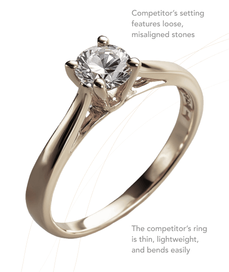 Competitor comparison card